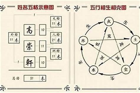 姓名的五行|姓名分析器、名字五行分析、五行人格